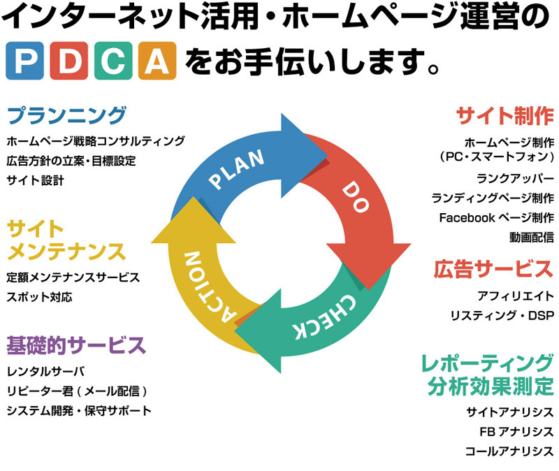 pdca-1